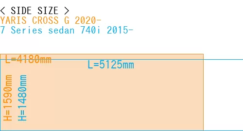 #YARIS CROSS G 2020- + 7 Series sedan 740i 2015-